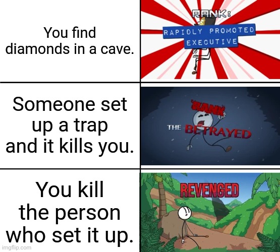 Henry Stickmin Toppat Ranks | You find diamonds in a cave. Someone set up a trap and it kills you. You kill the person who set it up. | image tagged in henry stickmin toppat ranks,minecraft,memes,that moment when you die in minecraft | made w/ Imgflip meme maker