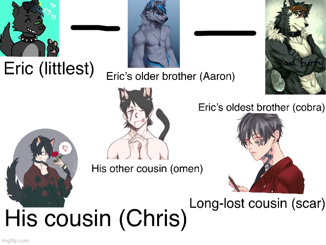 I finally created Eric’s family tree! | made w/ Imgflip meme maker