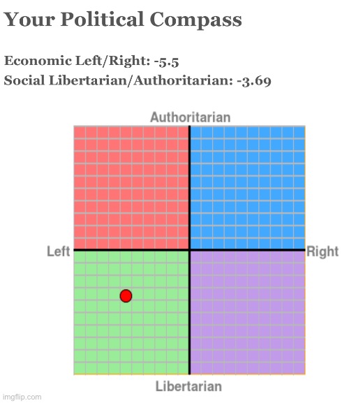 Apropos of nothing | image tagged in political compass | made w/ Imgflip meme maker