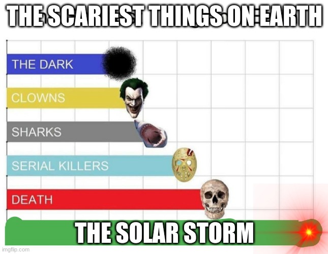 scariest things on earth | THE SCARIEST THINGS ON EARTH; THE SOLAR STORM | image tagged in scariest things on earth | made w/ Imgflip meme maker