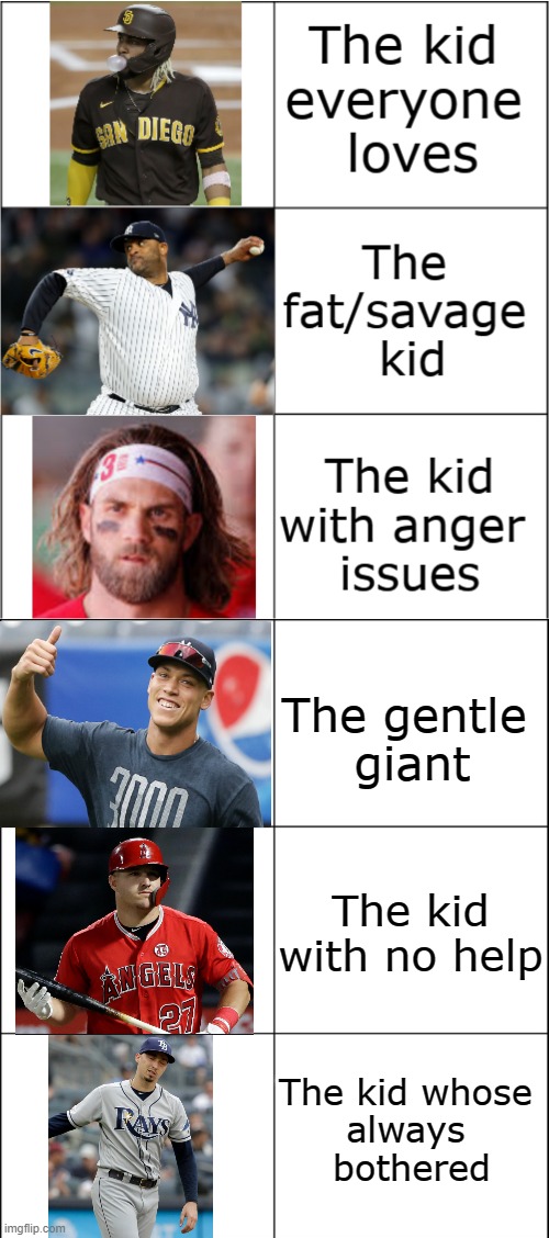MLB players stereotyped as students |  The gentle 
giant; The kid with no help; The kid whose 
always 
bothered | image tagged in 6 square grid,mlb,stereotypes | made w/ Imgflip meme maker