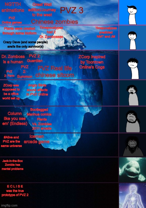 K-ON (anime) iceberg chart : r/IcebergCharts