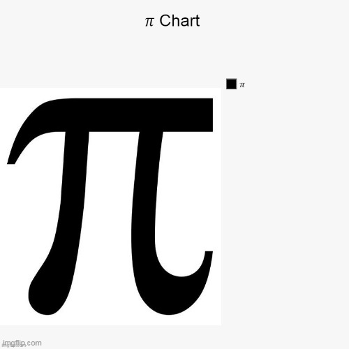 Pi Chart | image tagged in pie charts,pi,lol,funny,imgflip users,upvote | made w/ Imgflip meme maker