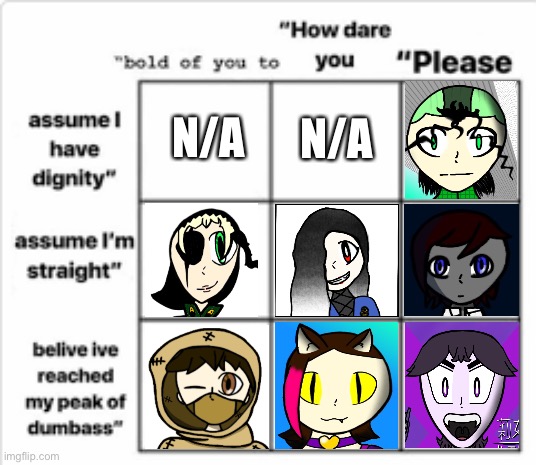Alignment chart | N/A; N/A | image tagged in alignment chart | made w/ Imgflip meme maker