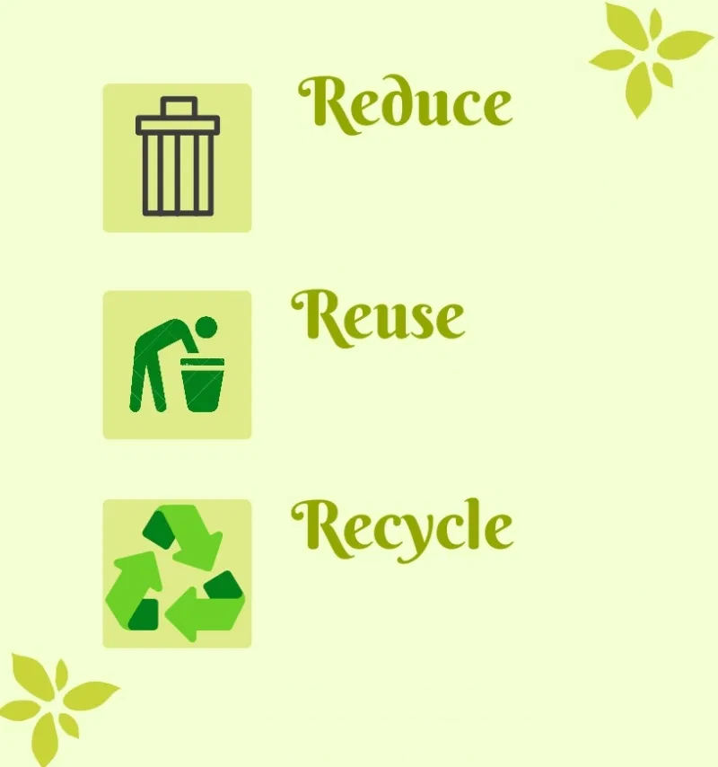 High Quality Reduce Reuse Recycle Blank Meme Template