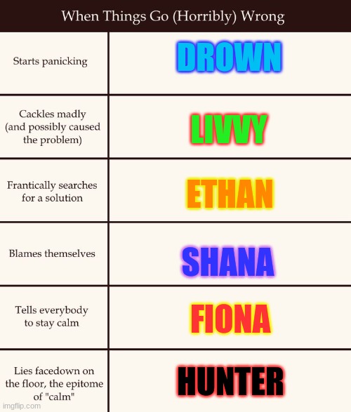 If something happened | DROWN; LIVVY; ETHAN; SHANA; FIONA; HUNTER | image tagged in if something happened | made w/ Imgflip meme maker