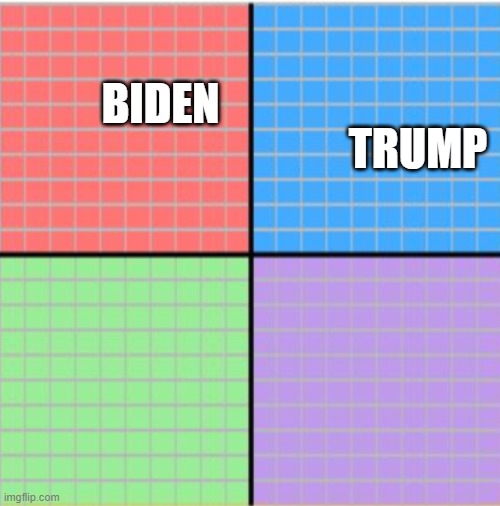 axis chart | BIDEN TRUMP | image tagged in axis chart | made w/ Imgflip meme maker