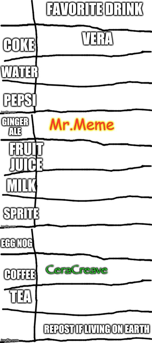 C o f f e e | CeraCreave | made w/ Imgflip meme maker