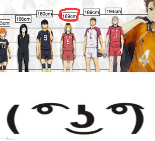 lmao Kenmaaaaaaaaa *wheeze* and how tf is Lev so tallllll!??!? | made w/ Imgflip meme maker