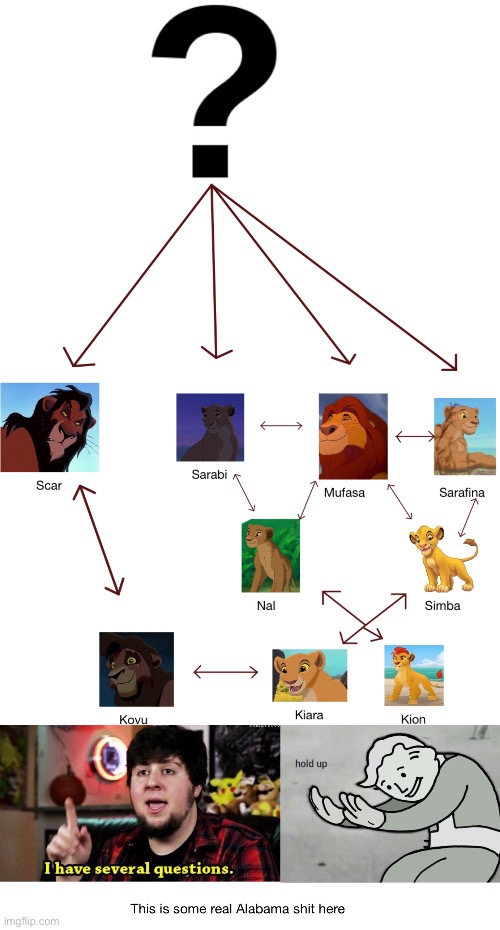 Read this and be amazed and I’m not sorry if this ruins your childhood | image tagged in lion king meme | made w/ Imgflip meme maker