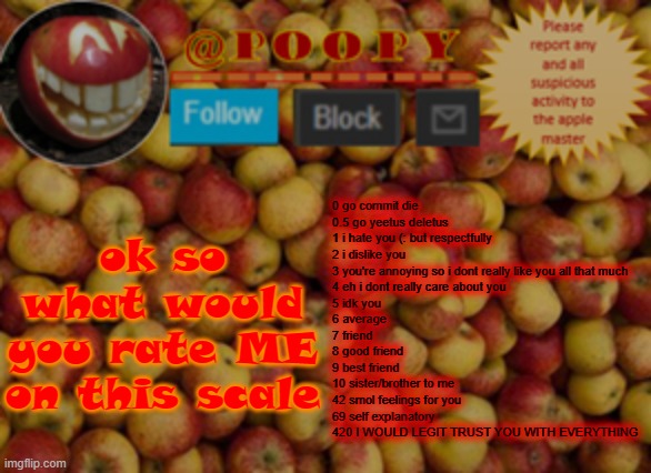 rate meeeeeeeeeeeeeeeeeeee lmao | 0 go commit die
0.5 go yeetus deletus
1 i hate you (: but respectfully
2 i dislike you
3 you're annoying so i dont really like you all that much
4 eh i dont really care about you
5 idk you
6 average
7 friend
8 good friend
9 best friend
10 sister/brother to me
42 smol feelings for you
69 self explanatory
420 I WOULD LEGIT TRUST YOU WITH EVERYTHING; ok so what would you rate ME on this scale | image tagged in poopy | made w/ Imgflip meme maker