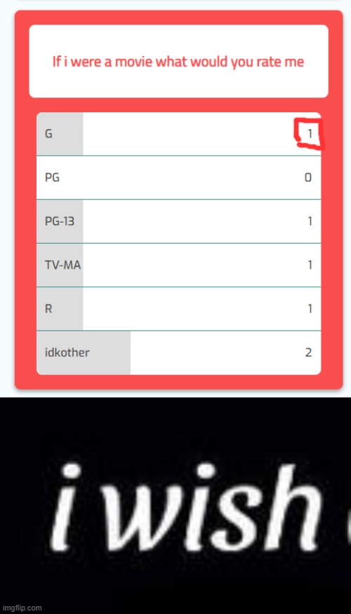 Image tagged in i wish all the x a very pleasant evening - Imgflip