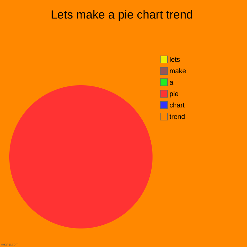 because yes | Lets make a pie chart trend | trend, chart, pie, a, make , lets | image tagged in charts,pie charts | made w/ Imgflip chart maker