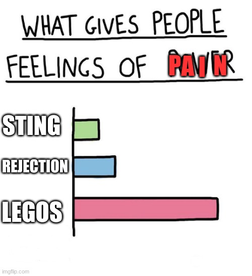 What Gives People Feelings of Power (all empty) | P; I; N; A; STING; REJECTION; LEGOS | image tagged in what gives people feelings of power all empty | made w/ Imgflip meme maker