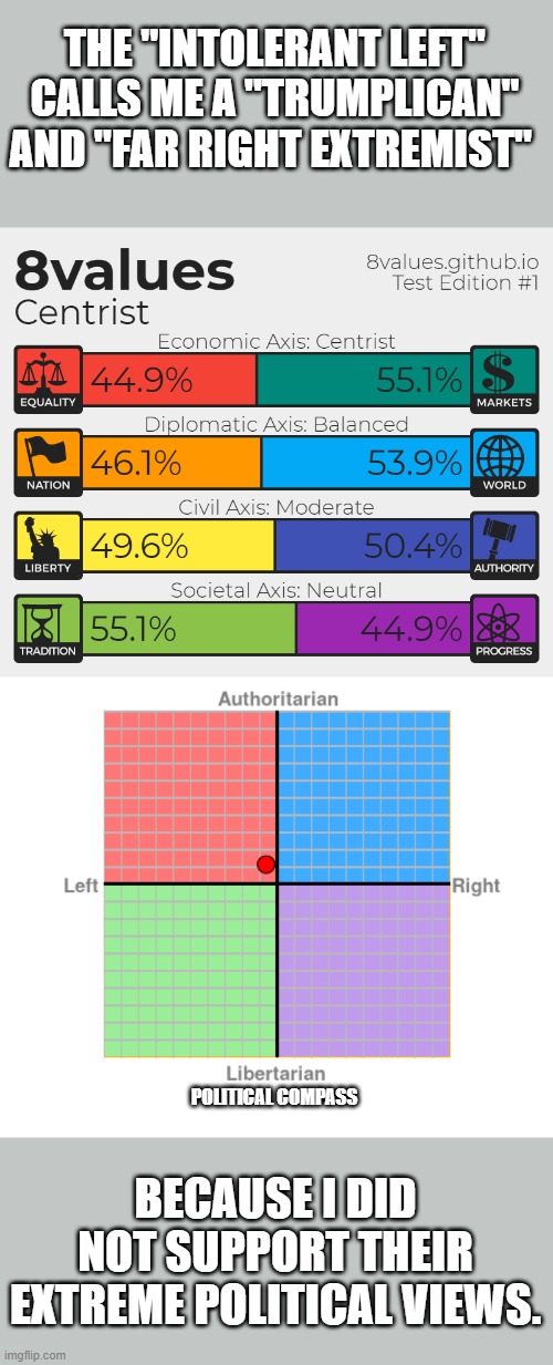 political compass and 8 values quiz results | THE "INTOLERANT LEFT" CALLS ME A "TRUMPLICAN" AND "FAR RIGHT EXTREMIST"; BECAUSE I DID NOT SUPPORT THEIR EXTREME POLITICAL VIEWS. POLITICAL COMPASS | image tagged in intolerance,stupid liberals,leftists,liberal vs conservative,political views,progressive left | made w/ Imgflip meme maker