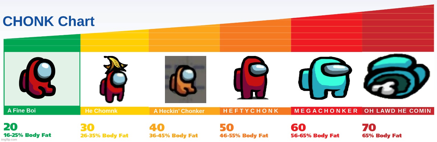 Among Us Chonk Chart | image tagged in chonk chart | made w/ Imgflip meme maker