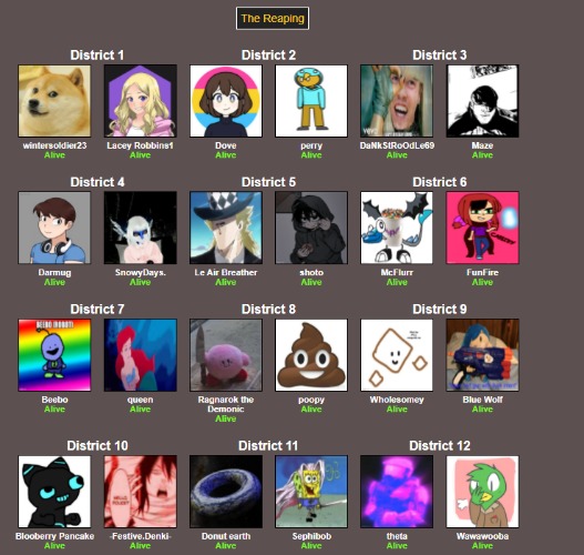 Place your bets on who's going to win | image tagged in hunger games | made w/ Imgflip meme maker