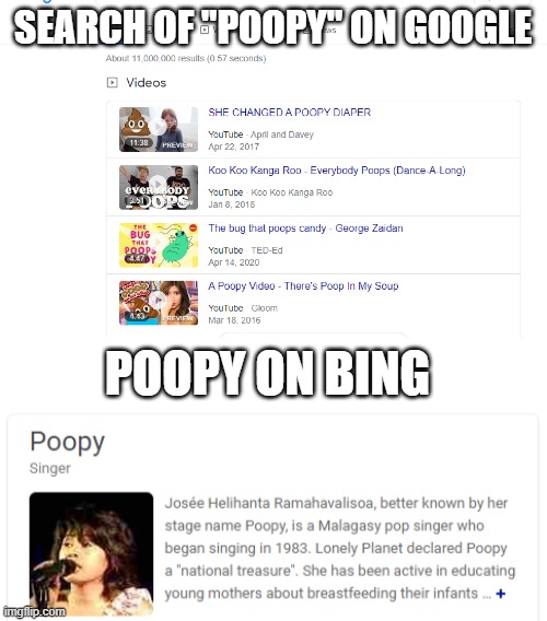 Google vs Bing | SEARCH OF "POOPY" ON GOOGLE; POOPY ON BING | image tagged in bing,google,google vs bing,search,bing search,google search | made w/ Imgflip meme maker