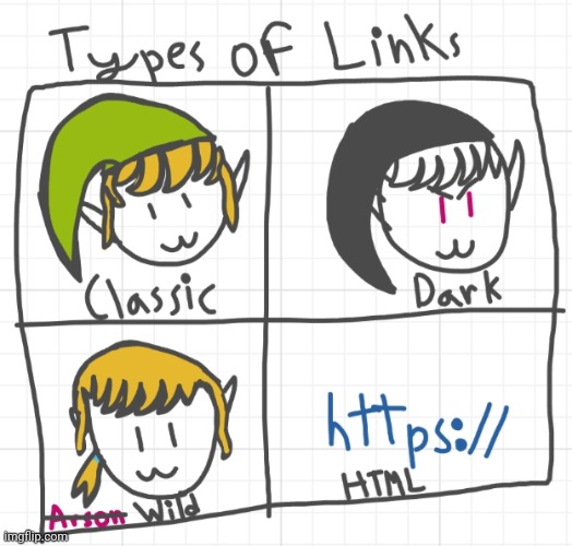 types of links | image tagged in link,legend of zelda,meme,hahahaha,why are you reading this,stop reading the tags | made w/ Imgflip meme maker