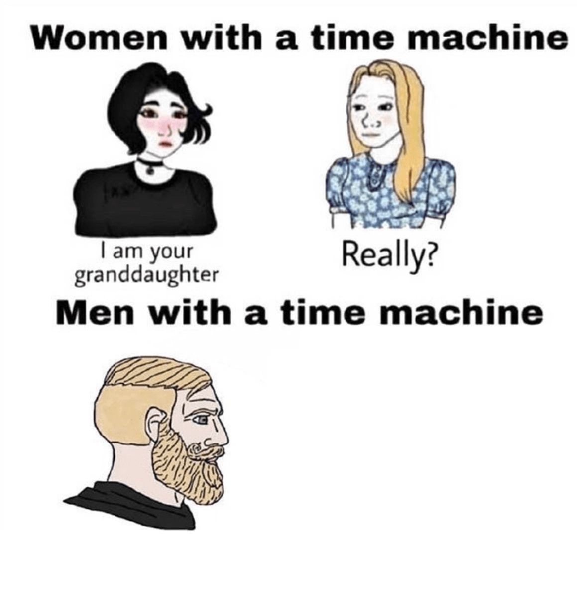 High Quality Men W. time machine Blank Meme Template
