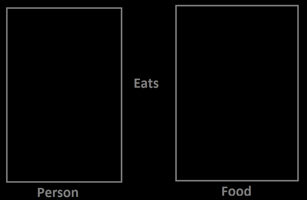 High Quality What if person eats food Blank Meme Template