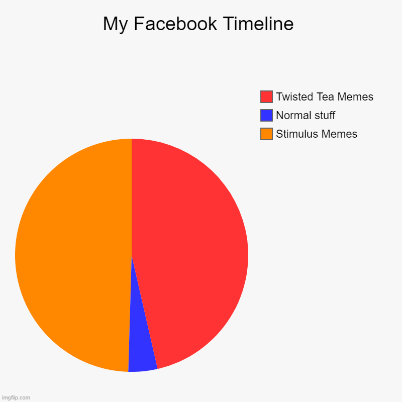 My Facebook Timeline - Imgflip