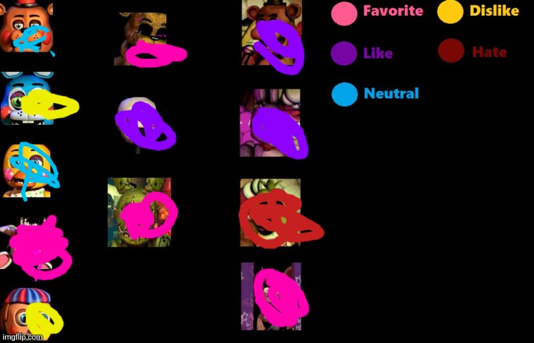 This isn't that true btw THIS is my opinion your opinion is probably different and this isn't that true to my actual opinion | image tagged in fnaf like chart,chart,fnaf,fnaf2,fnaf rage | made w/ Imgflip meme maker