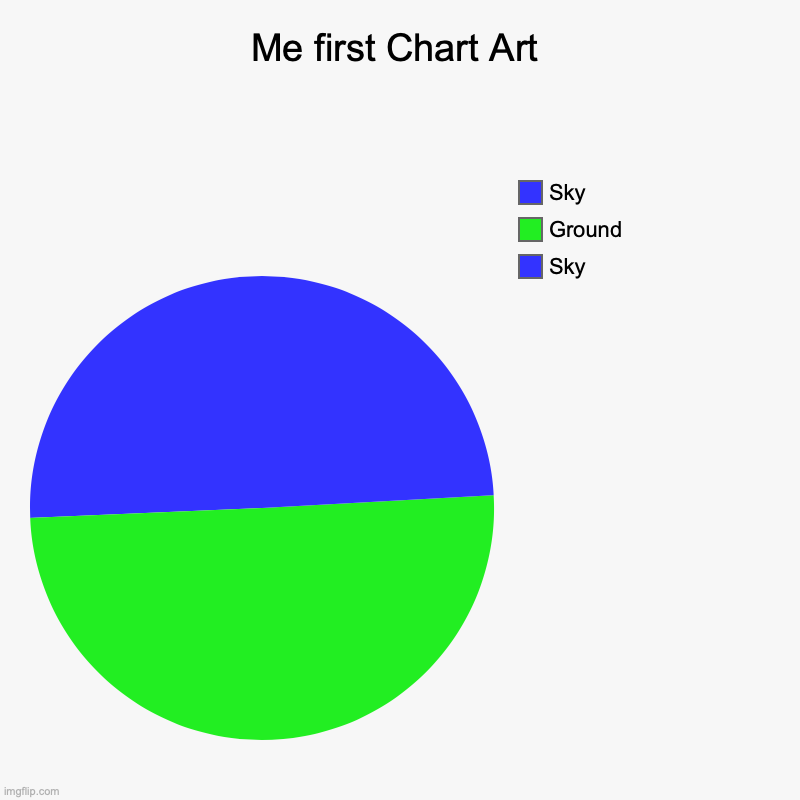 ChArt | Me first Chart Art | Sky, Ground, Sky | image tagged in charts,pie charts | made w/ Imgflip chart maker