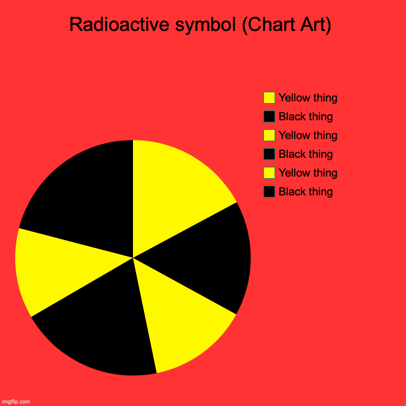 Radioactive symbol (Chart Art) | Black thing, Yellow thing, Black thing, Yellow thing, Black thing, Yellow thing | image tagged in charts,pie charts | made w/ Imgflip chart maker