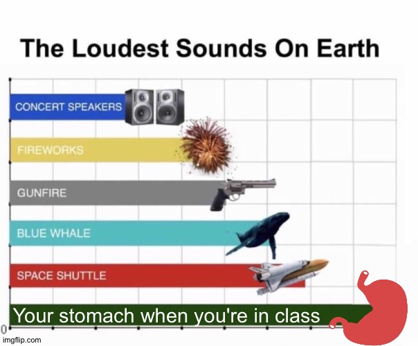 That's why I always drink water | Your stomach when you're in class | image tagged in loudest things,memes,funny,stomach,class,upvote if you agree | made w/ Imgflip meme maker