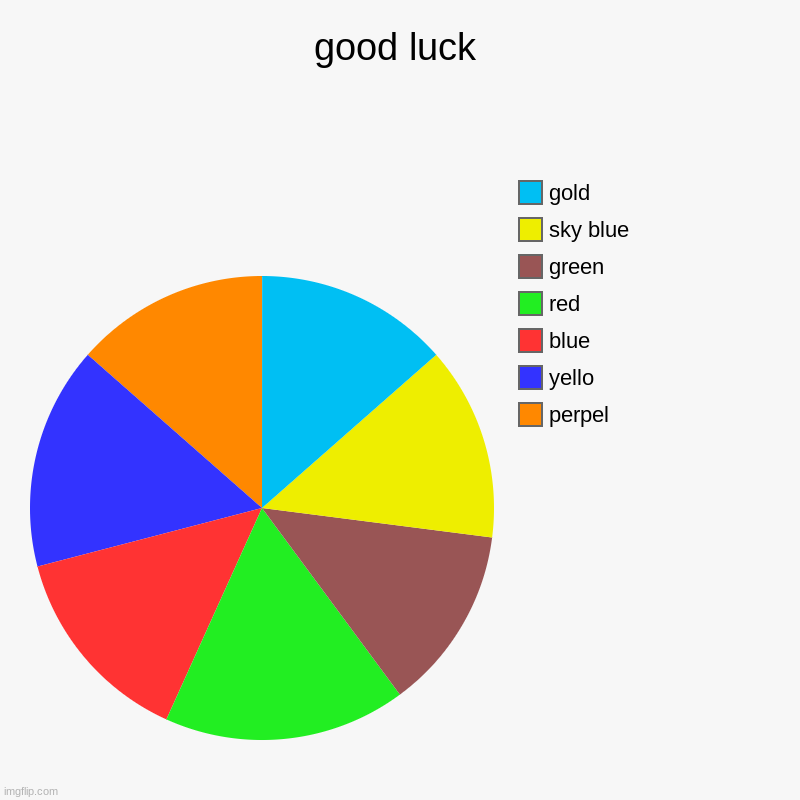 good luck | good luck | perpel, yello, blue, red, green, sky blue, gold | image tagged in charts,pie charts | made w/ Imgflip chart maker