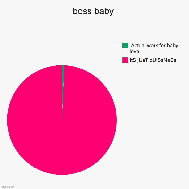 boss baby | ItS jUsT bUiSsNeSs,  Actual work for baby love | image tagged in charts,pie charts | made w/ Imgflip chart maker