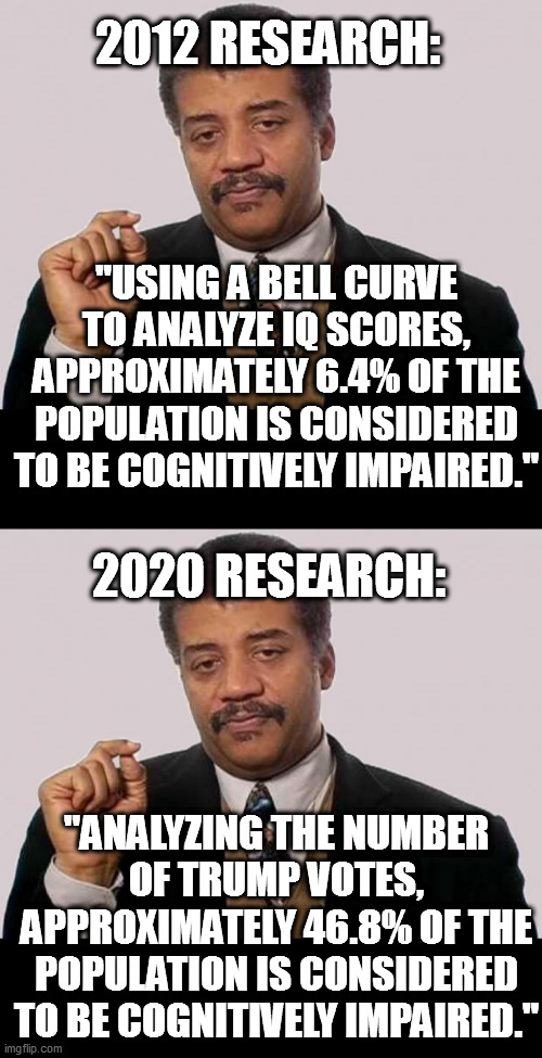 These past two elections made me realize something sad & disturbing about our country.. | 2012 RESEARCH:; "USING A BELL CURVE TO ANALYZE IQ SCORES, APPROXIMATELY 6.4% OF THE POPULATION IS CONSIDERED TO BE COGNITIVELY IMPAIRED."; 2020 RESEARCH:; "ANALYZING THE NUMBER OF TRUMP VOTES, APPROXIMATELY 46.8% OF THE POPULATION IS CONSIDERED TO BE COGNITIVELY IMPAIRED." | image tagged in trump voters | made w/ Imgflip meme maker
