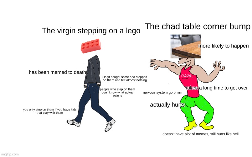 pain | image tagged in virgin vs chad | made w/ Imgflip meme maker