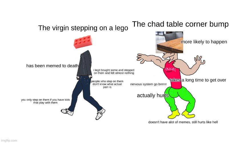 Virgin vs Chad Meme Generator - Imgflip