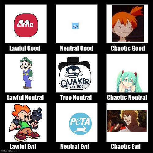 idk why not | image tagged in alignment chart,cant you see | made w/ Imgflip meme maker