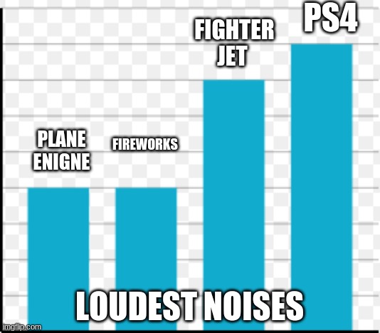 PS4; FIGHTER JET; FIREWORKS; PLANE ENIGNE; LOUDEST NOISES | image tagged in ps4 | made w/ Imgflip meme maker