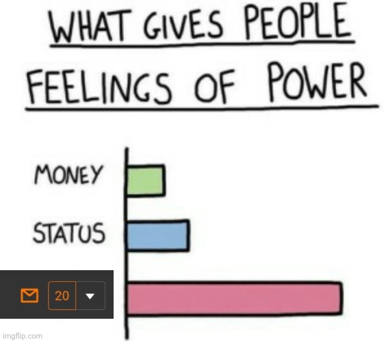Woke up this morning and saw this | image tagged in what gives people feelings of power,imgflip | made w/ Imgflip meme maker