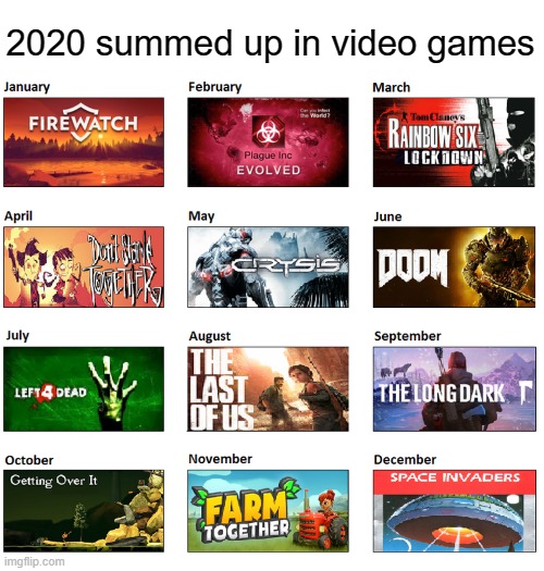Happy four day late weekend | 2020 summed up in video games | image tagged in funny,memes,dead | made w/ Imgflip meme maker