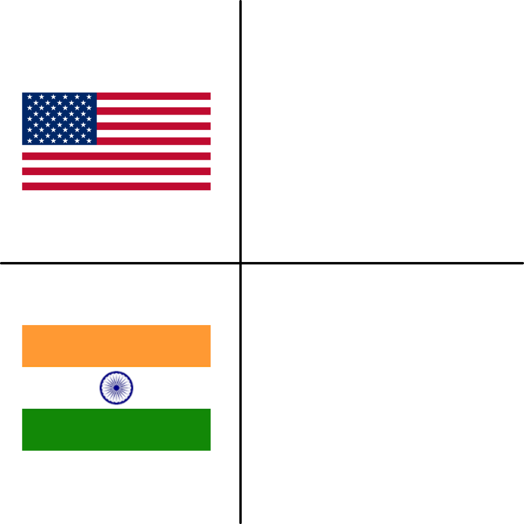 India Vs Us Blank Meme Template