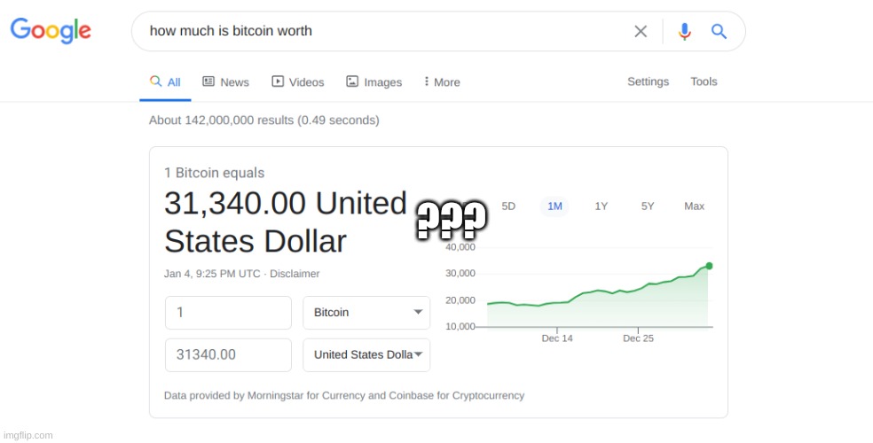 bitcoin is worth how much | ??? | image tagged in bitcoin | made w/ Imgflip meme maker