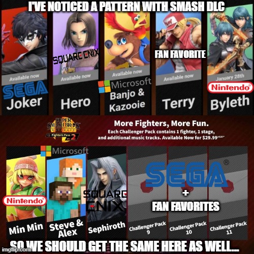 New Sonic rep, and other characters need to get in. | I'VE NOTICED A PATTERN WITH SMASH DLC; FAN FAVORITE; +
FAN FAVORITES; SO WE SHOULD GET THE SAME HERE AS WELL... | image tagged in fighters pass vol 2 with sephiroth,super smash bros,dlc | made w/ Imgflip meme maker