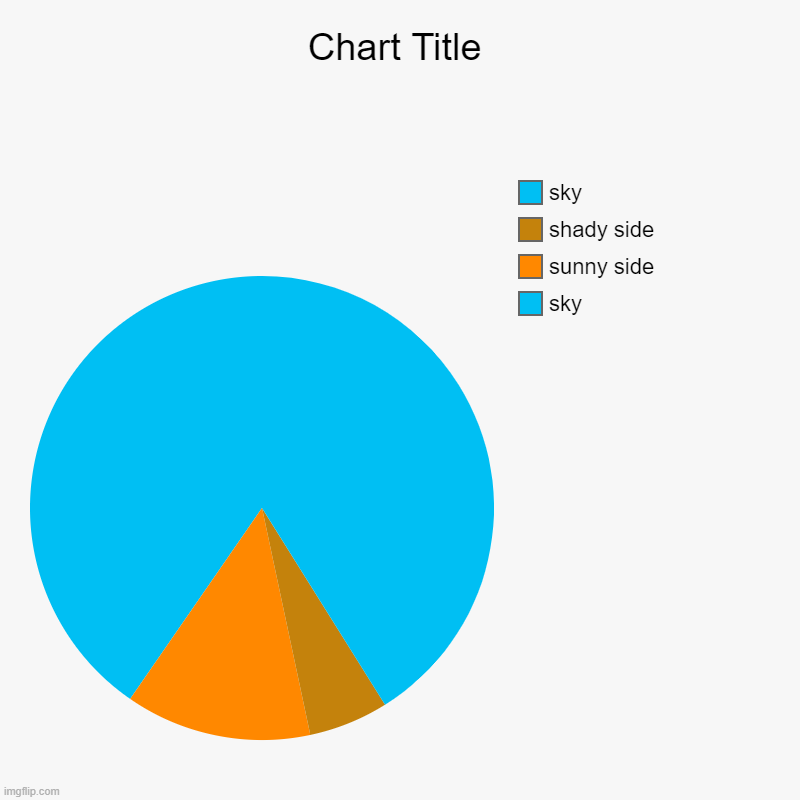 pyr | sky, sunny side, shady side, sky | image tagged in charts,pie charts,pyramid | made w/ Imgflip chart maker