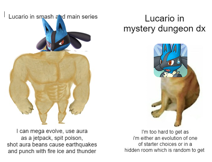 Lucario Blank Meme Template