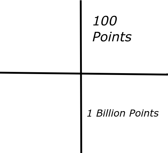 High Quality 100 Points Blank Meme Template