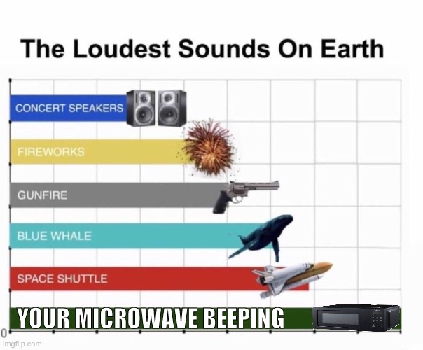 BEEP, BEEP, BEEP, | YOUR MICROWAVE BEEPING | image tagged in loudest things | made w/ Imgflip meme maker