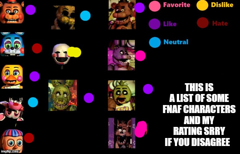 fnaf like chart | THIS IS A LIST OF SOME FNAF CHARACTERS AND MY RATING SRRY IF YOU DISAGREE | image tagged in fnaf like chart | made w/ Imgflip meme maker