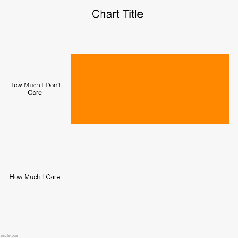 IDC | How Much I Don't Care, How Much I Care | image tagged in charts,bar charts | made w/ Imgflip chart maker