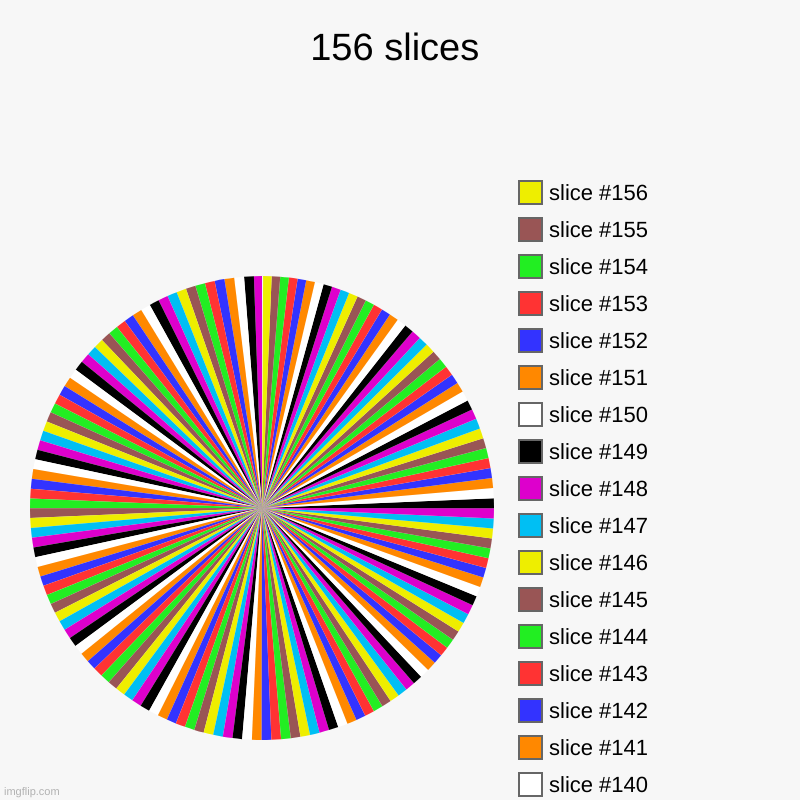 this took i while | 156 slices | | image tagged in charts,pie charts | made w/ Imgflip chart maker