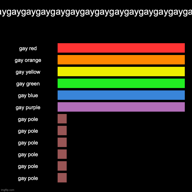 gaygaygaygaygaygaygaygaygaygaygaygaygaygaygaygaygaygaygaygaygaygaygaygaygaygaygaygaygaygaygaygaygaygaygaygaygaygaygaygaygaygaygaygaygaygayga | image tagged in charts,bar charts | made w/ Imgflip chart maker
